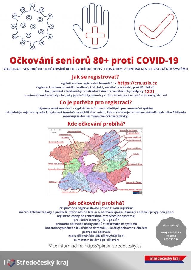 Informace k očkování proti Covid 19